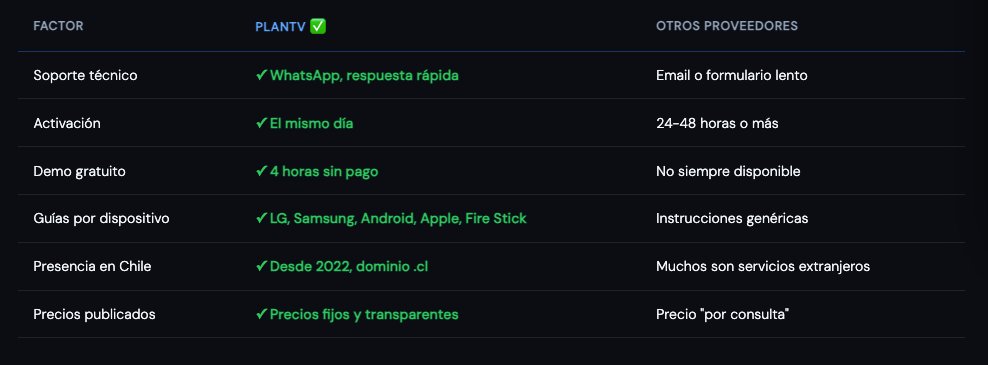 PlanTV vs otros servicios IPTV en Chile