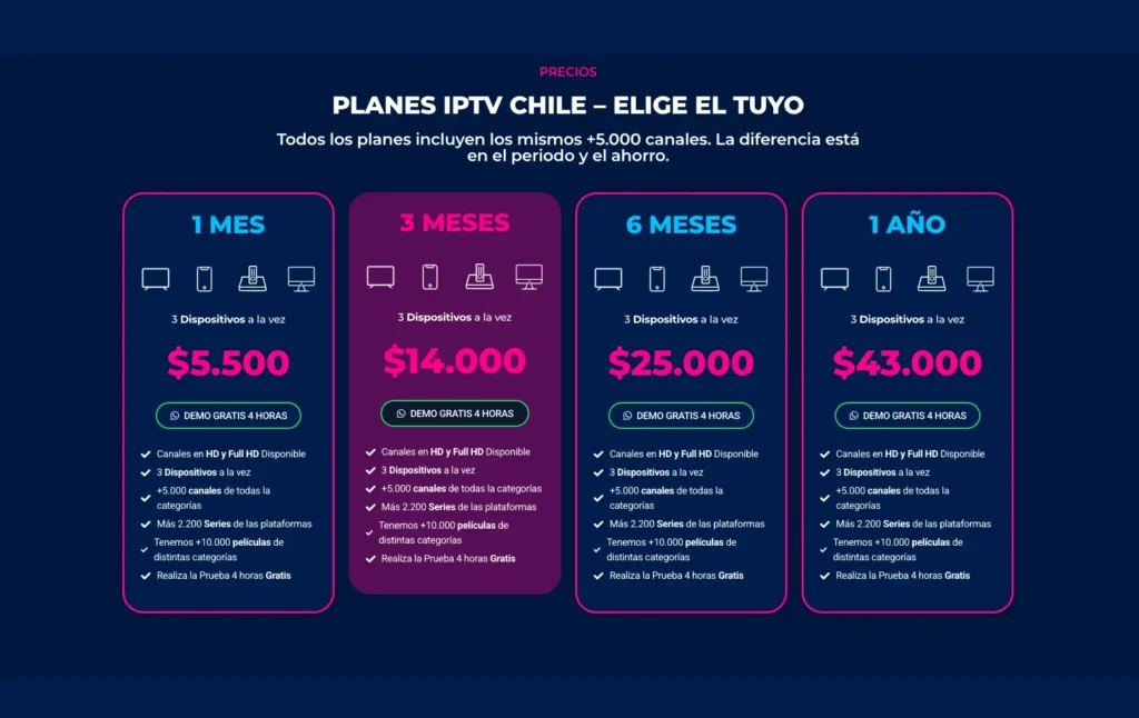 Planes IPTV Chile 2026 – mensual, trimestral y anual desde $5.500