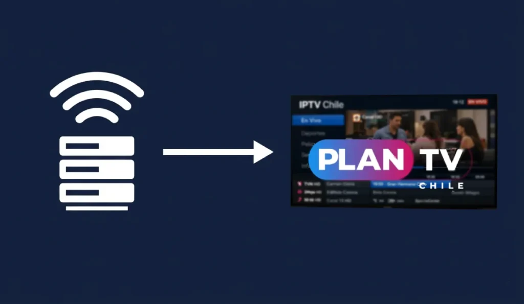 Diagrama que muestra cómo funciona el servicio IPTV en Chile: señal desde servidor hasta Smart TV