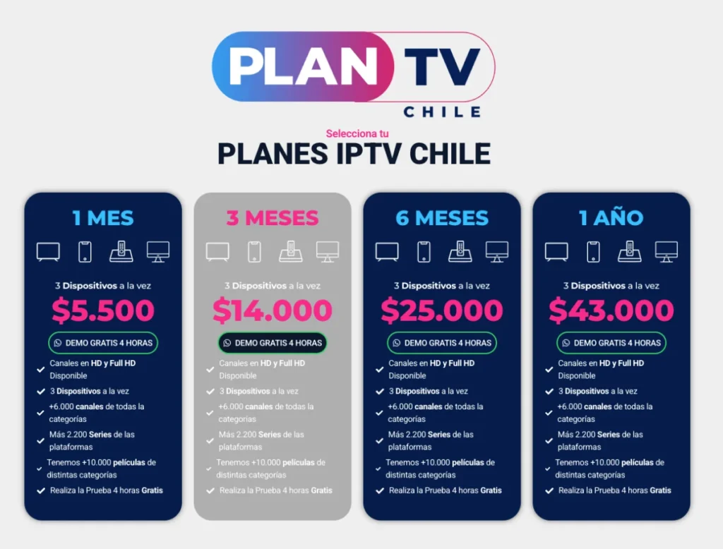 Planes y precios de IPTV en Chile 2026 desde $5.500 al mes con PlanTV
